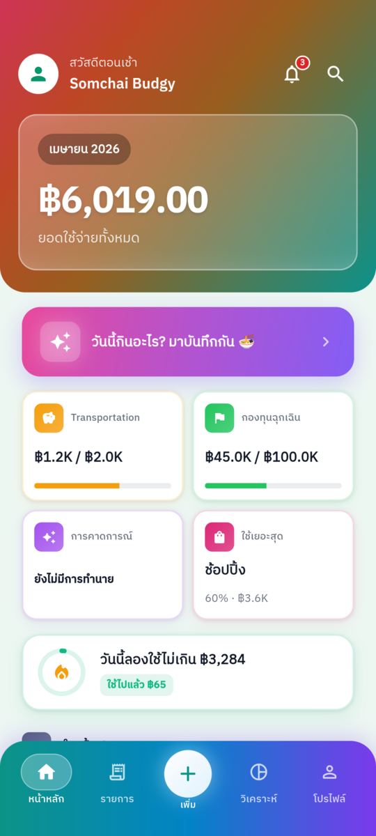 หน้าแรก Budgy