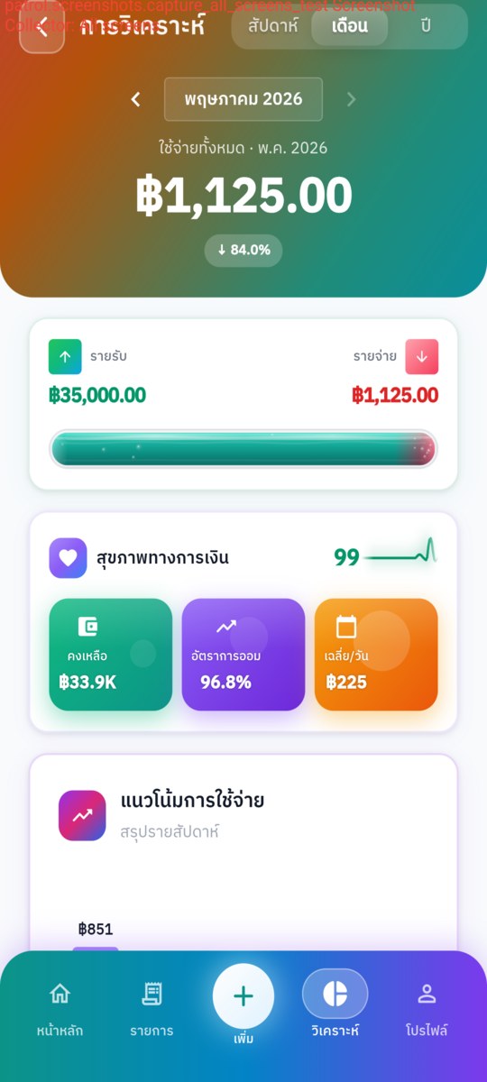 วิเคราะห์การใช้จ่าย