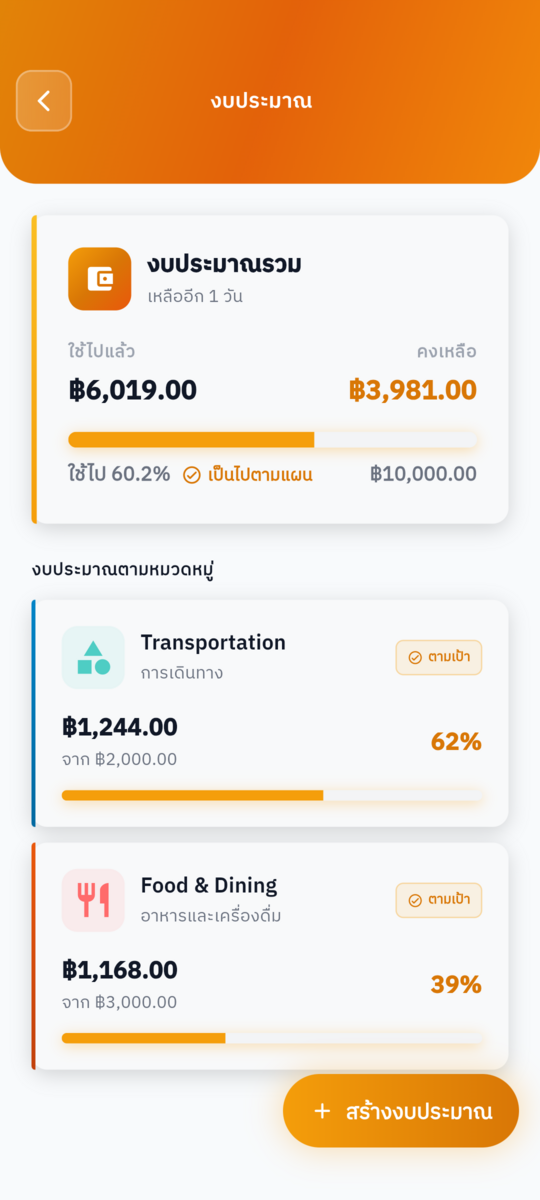 งบประมาณ